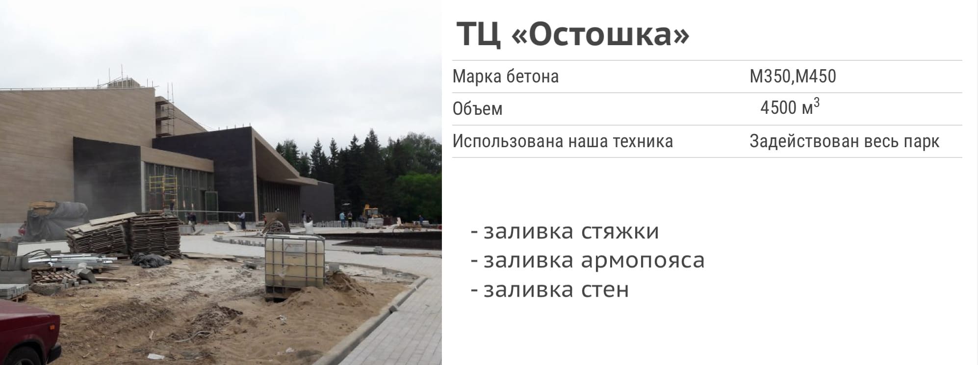 ТЦ Остошка